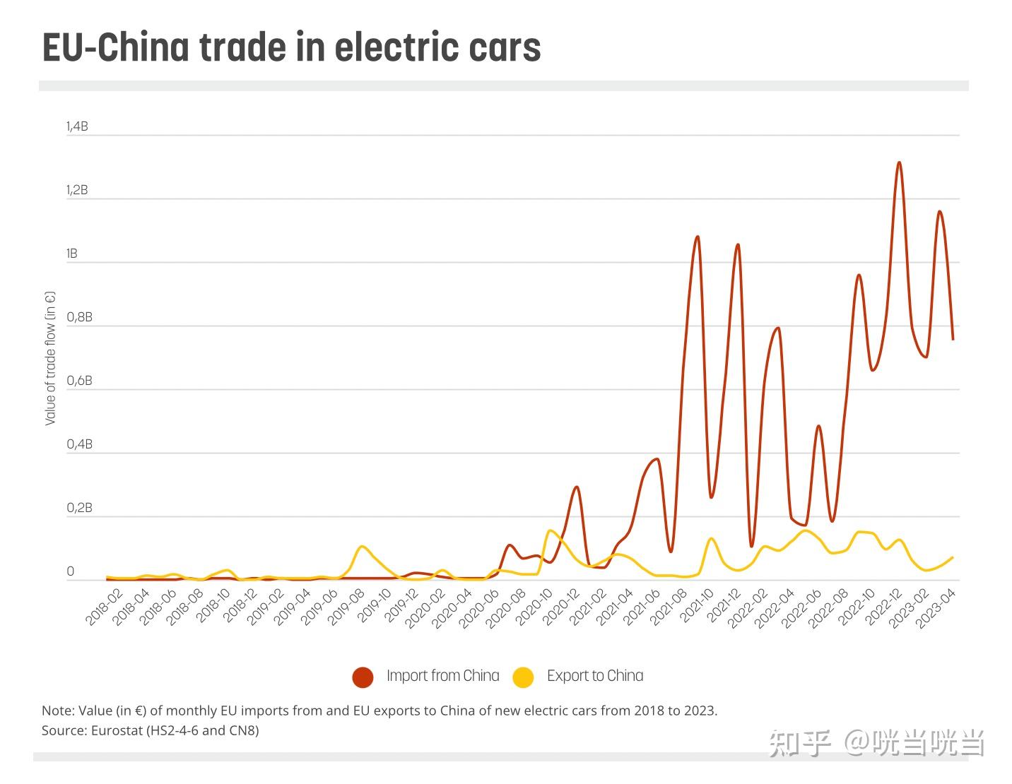 欧盟反补贴关税落地，中国电动汽车如何进入欧洲市场？