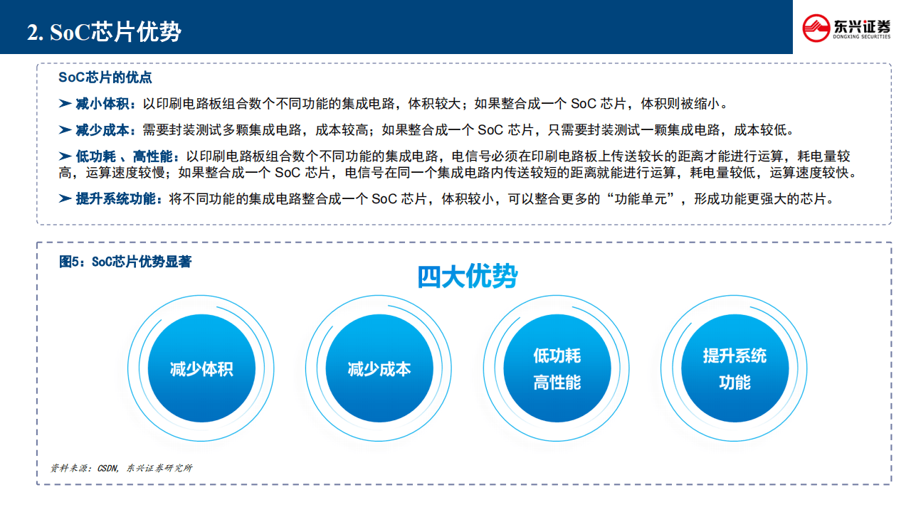 芯片国产化提速，中算力智驾芯片将迎市场窗口期