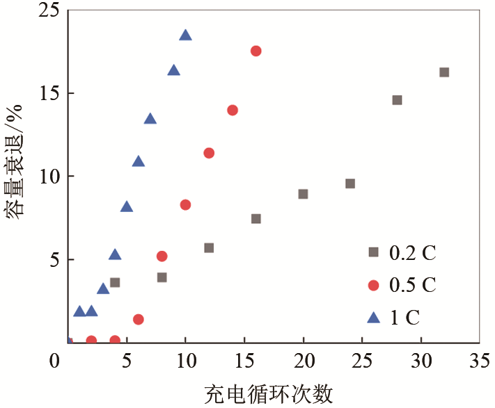 美国研究人员创建离子移动速度新纪录 有望实现更快的电池充电和生物传感