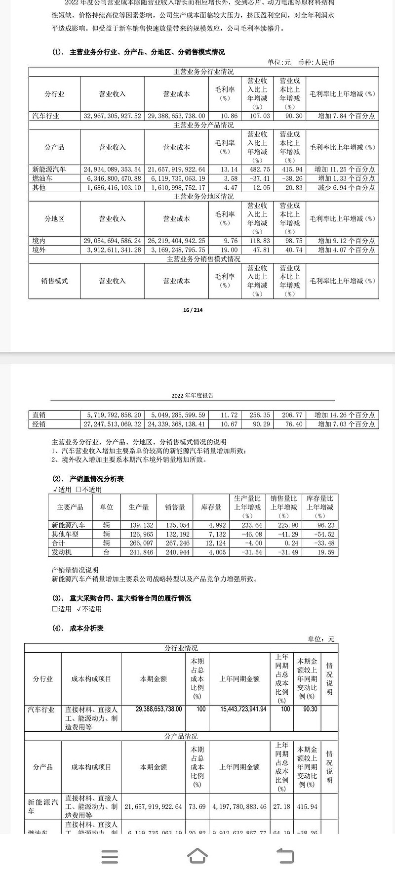 扭亏为盈，赛力斯营收翻6倍