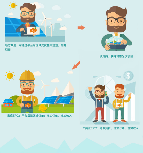 Uber预订量增长放缓令投资者担忧