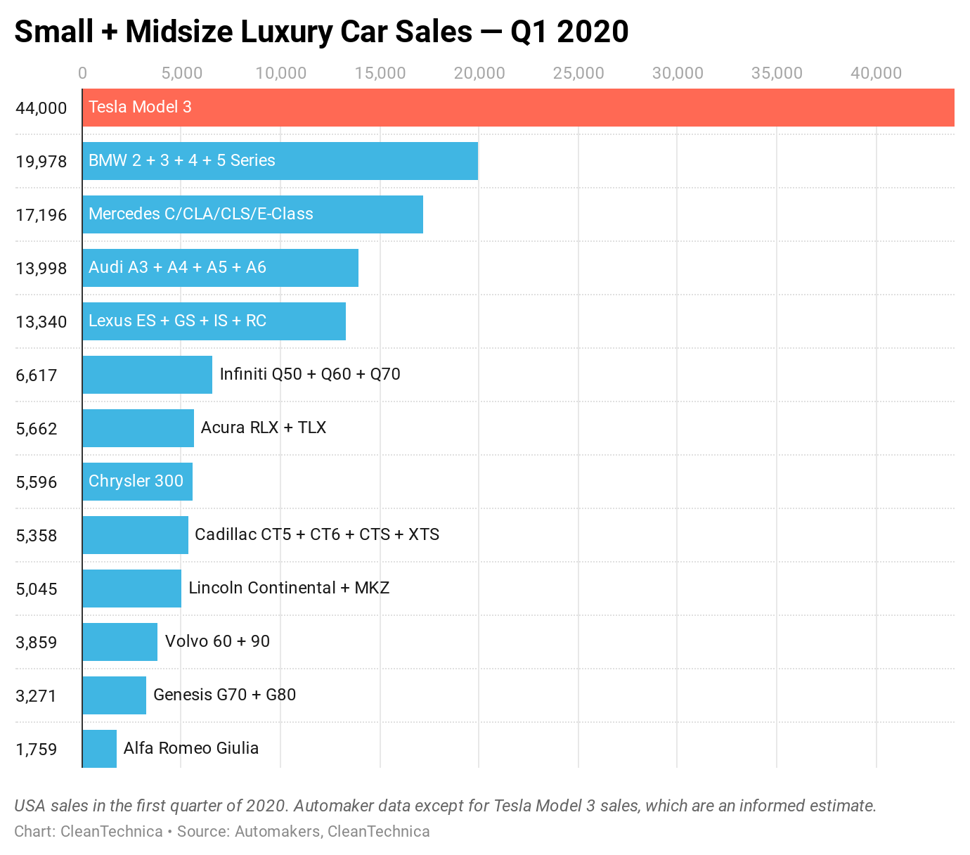 小米周销量大降46%，特斯拉大涨50%，BBA再次超越理想