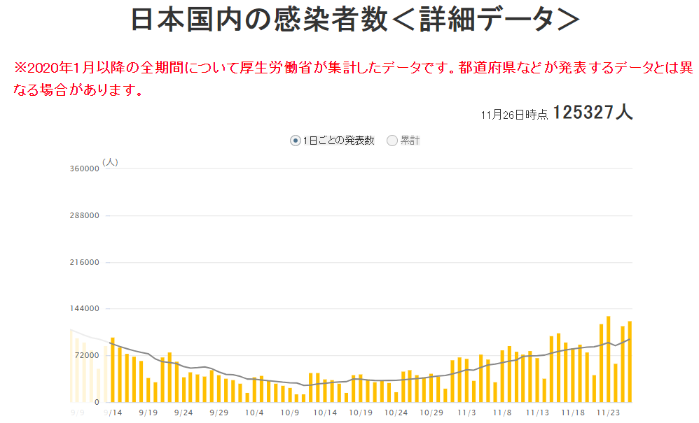 11月加拿大新车销量创7年来新高