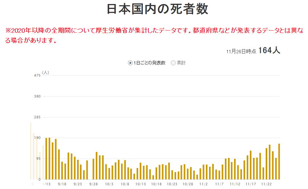 11月加拿大新车销量创7年来新高