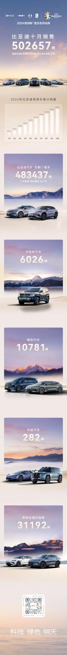 车企三季报冰火两重天！比亚迪拿下A股上市车企过半利润