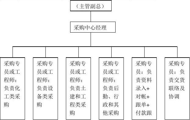 电装调整组织架构和管理层