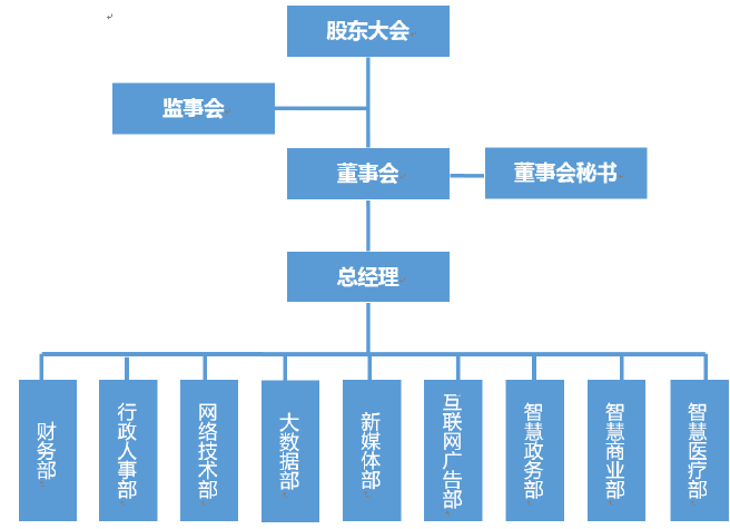 电装调整组织架构和管理层