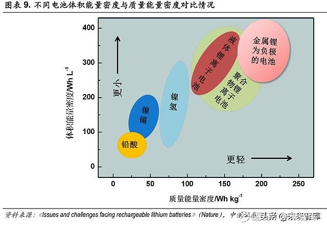 韩国三大电池制造商的全球市场份额下跌
