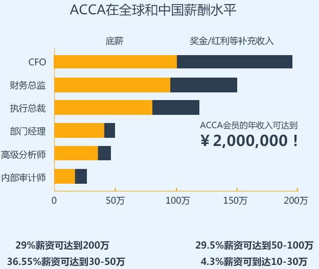 大陆集团CFO将提前辞职，并出任奔驰高管