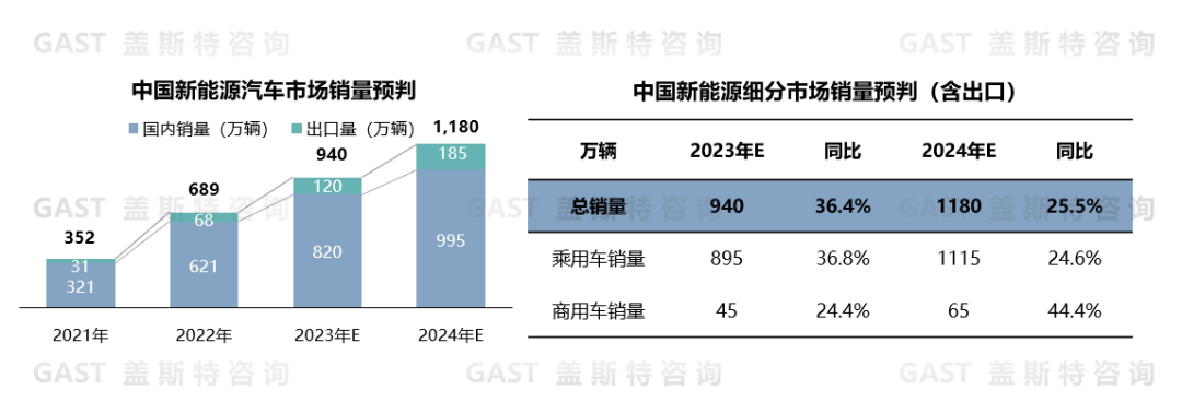 2024年前11个月汽车销量2794万辆，新能源汽车占比首超四成