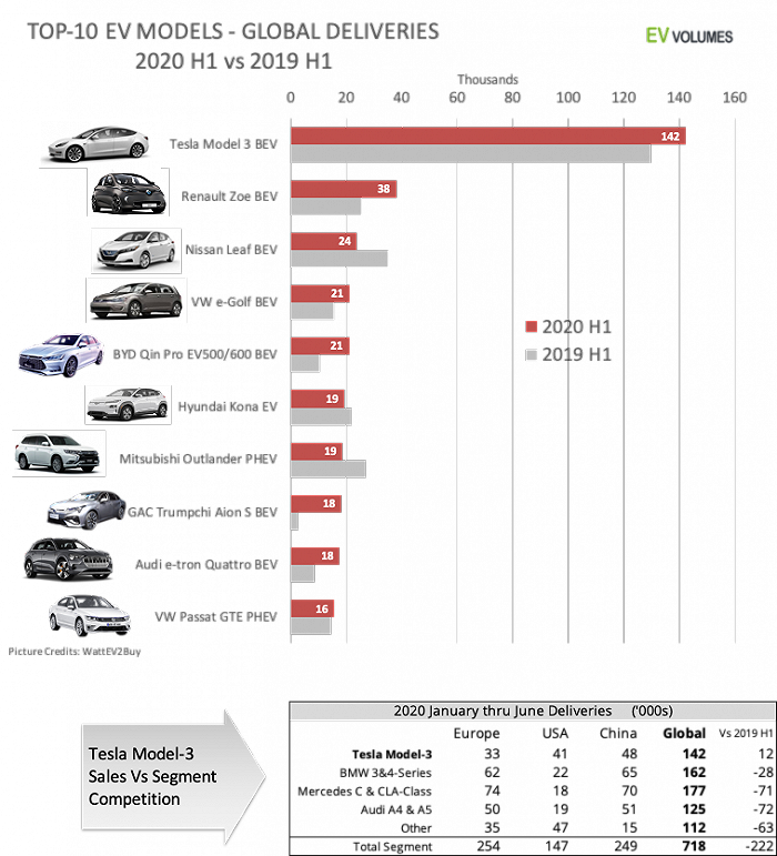 研究：仅不到1%的电动车主愿重回燃油车阵营