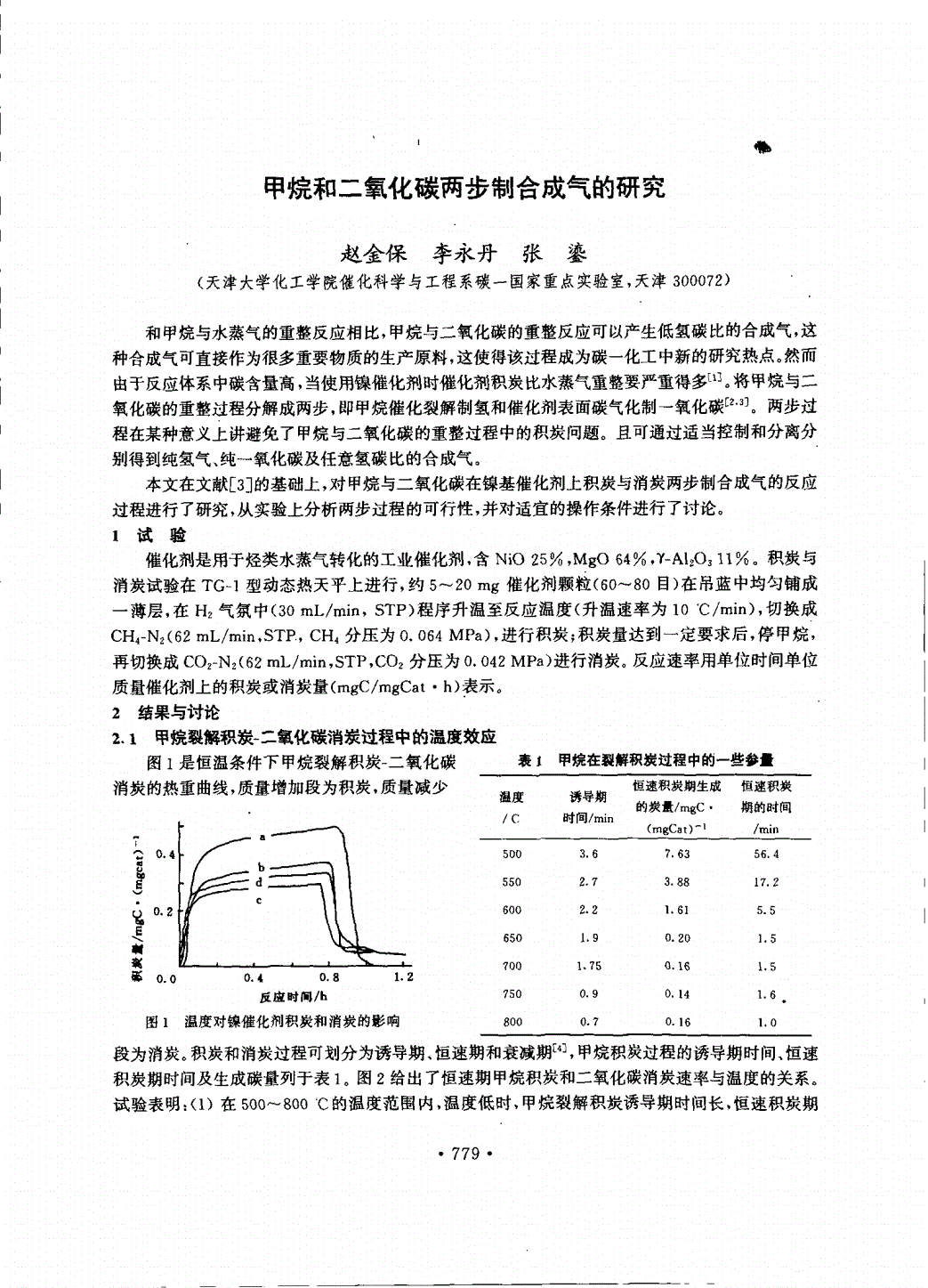 印度研究人员开发新方法 利用甲烷和二氧化碳制造更清洁的生物燃料