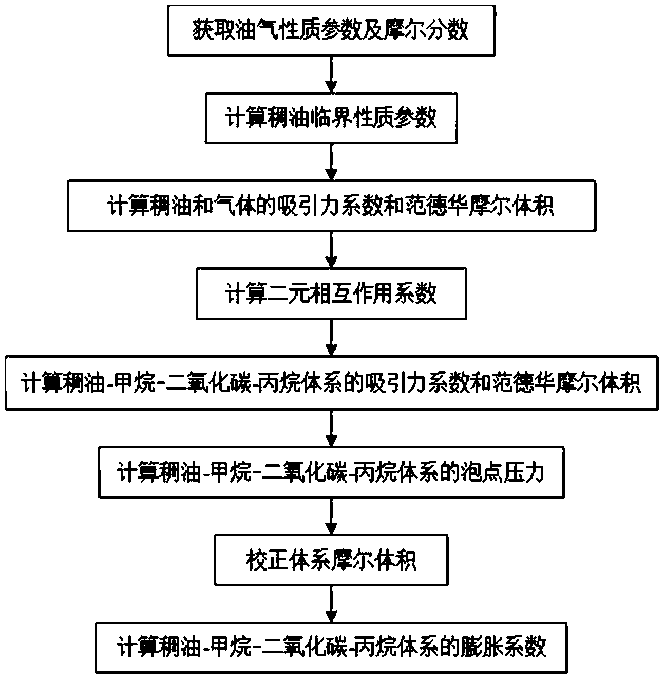 印度研究人员开发新方法 利用甲烷和二氧化碳制造更清洁的生物燃料