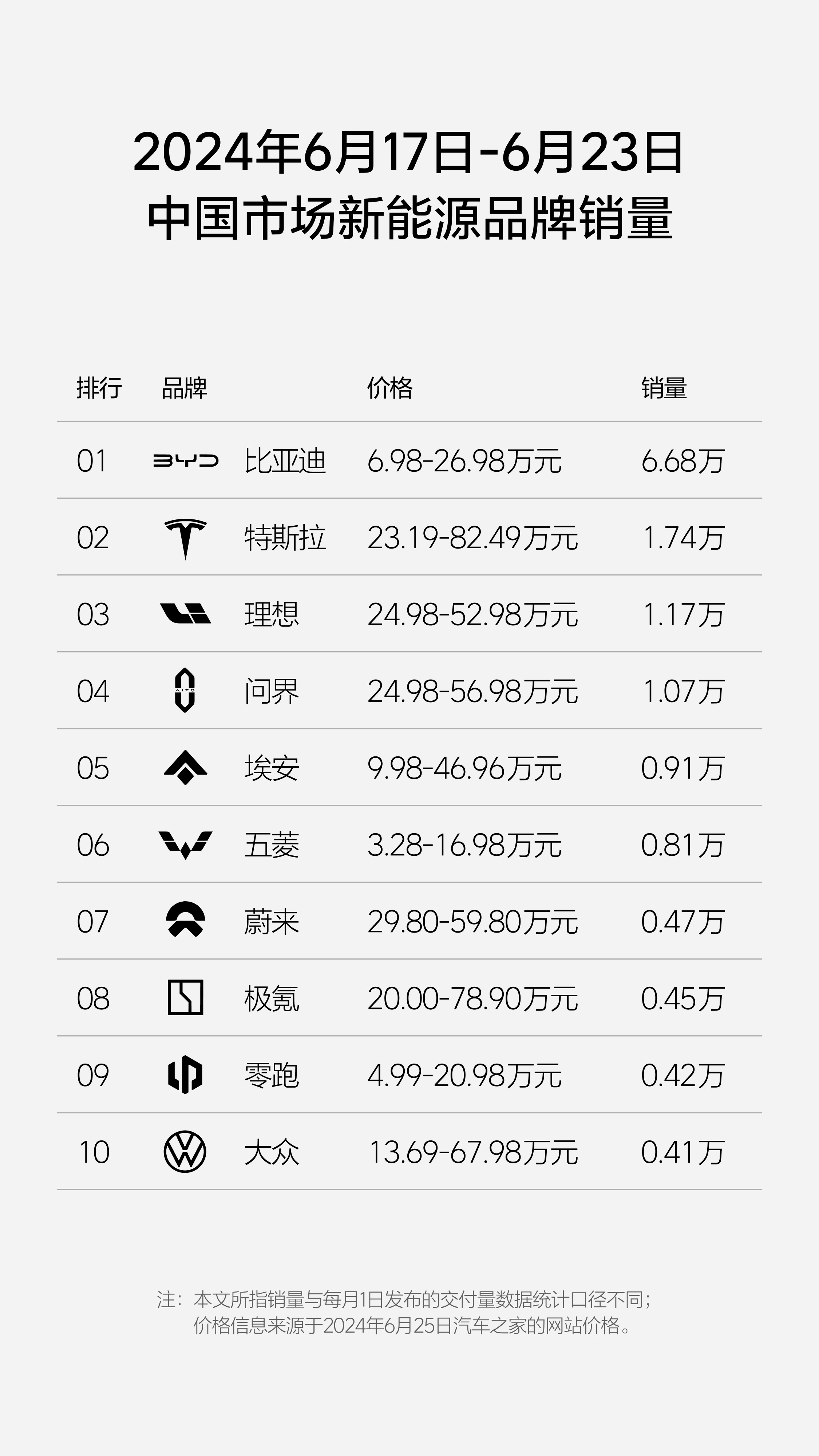 【盖世快讯】特斯拉、极氪、四维图新等回应“非法测绘”；零跑汽车第50万台整车正式下线