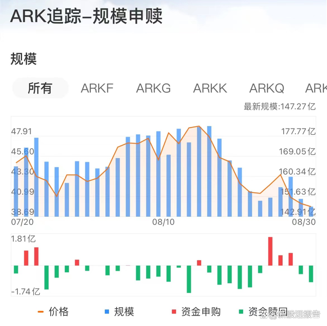 被调查反而“逆势”扩张？英伟达为何“不慌”？