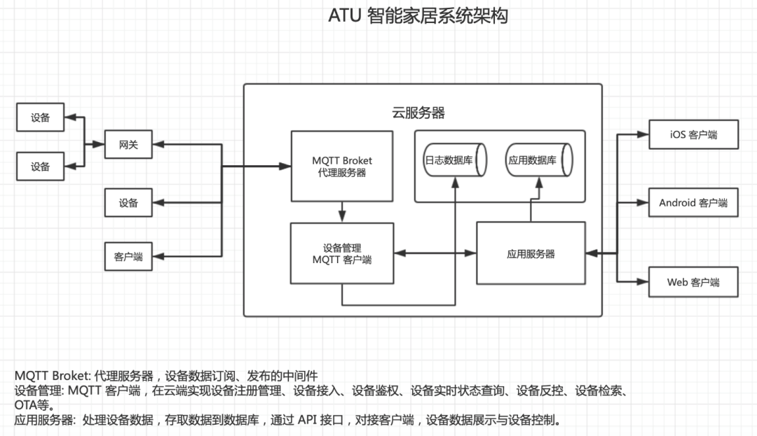 惟实励新，硕果纷呈！大联大世平集团的驾驶员监控系统（DMS）方案荣获第六届“金辑奖之最佳技术实践应用”奖