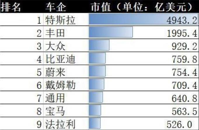凭什么卖150万元？中国汽车的实力、势力和时力