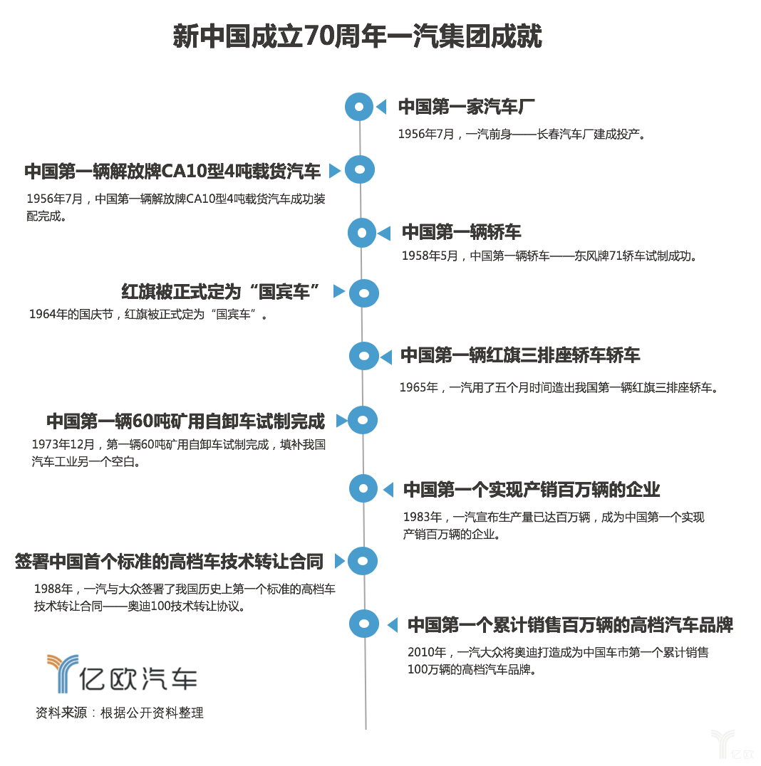 凭什么卖150万元？中国汽车的实力、势力和时力