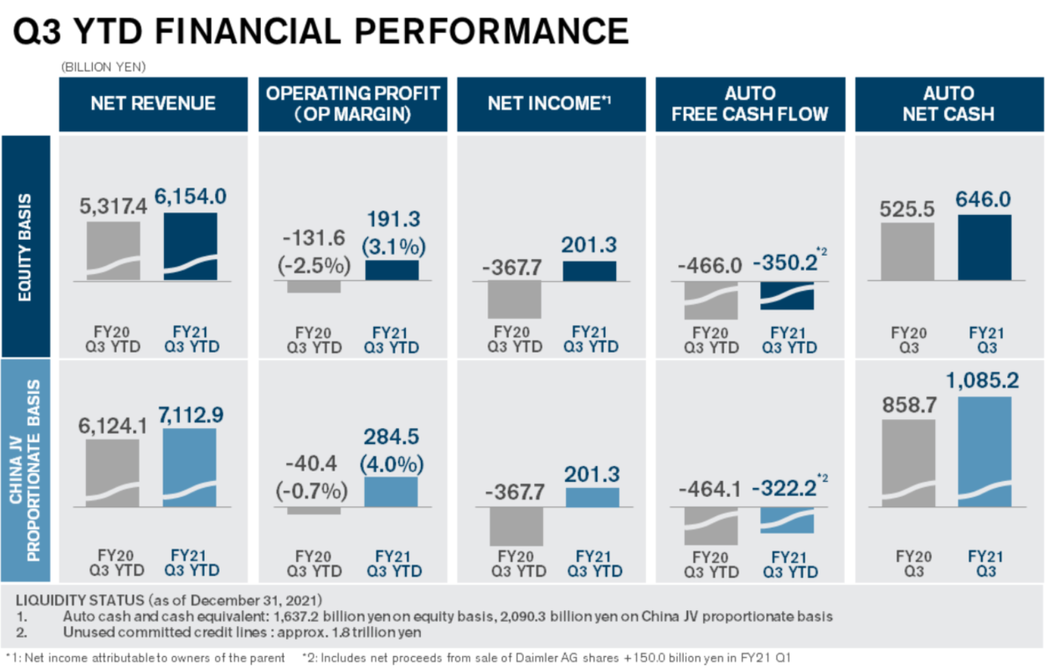 日产财报别只读一半，我却看出了隐隐攻势