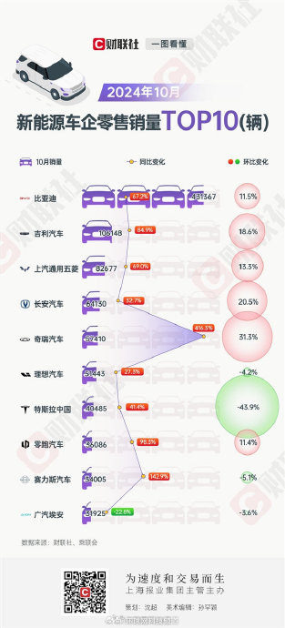 11月特斯拉国产车销量再跌4.3%，年度目标还能实现吗？