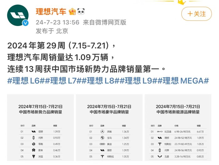 理想汽车第50周销量达1.41万辆