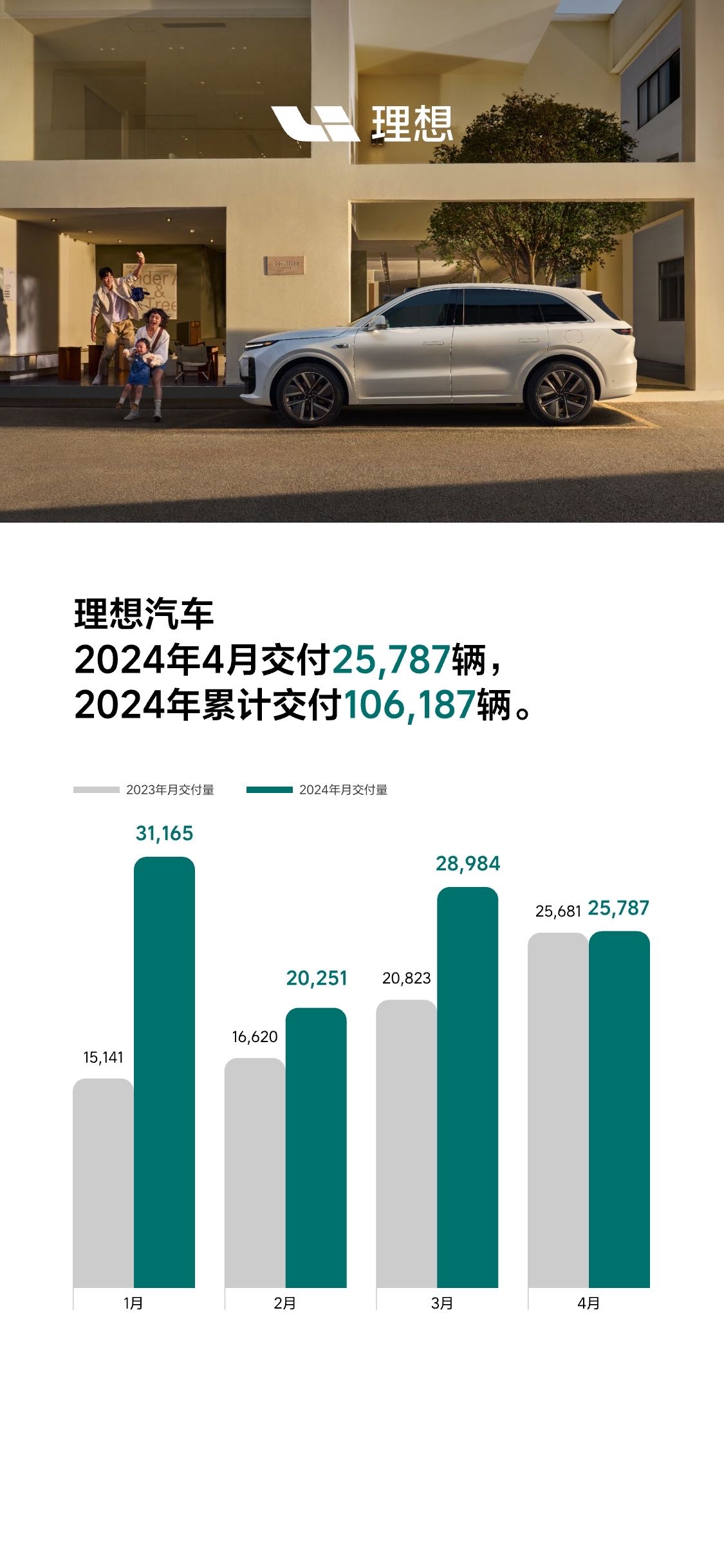 理想汽车第50周销量达1.41万辆