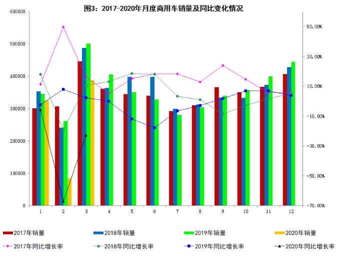 德国11月汽车产销量同比持平