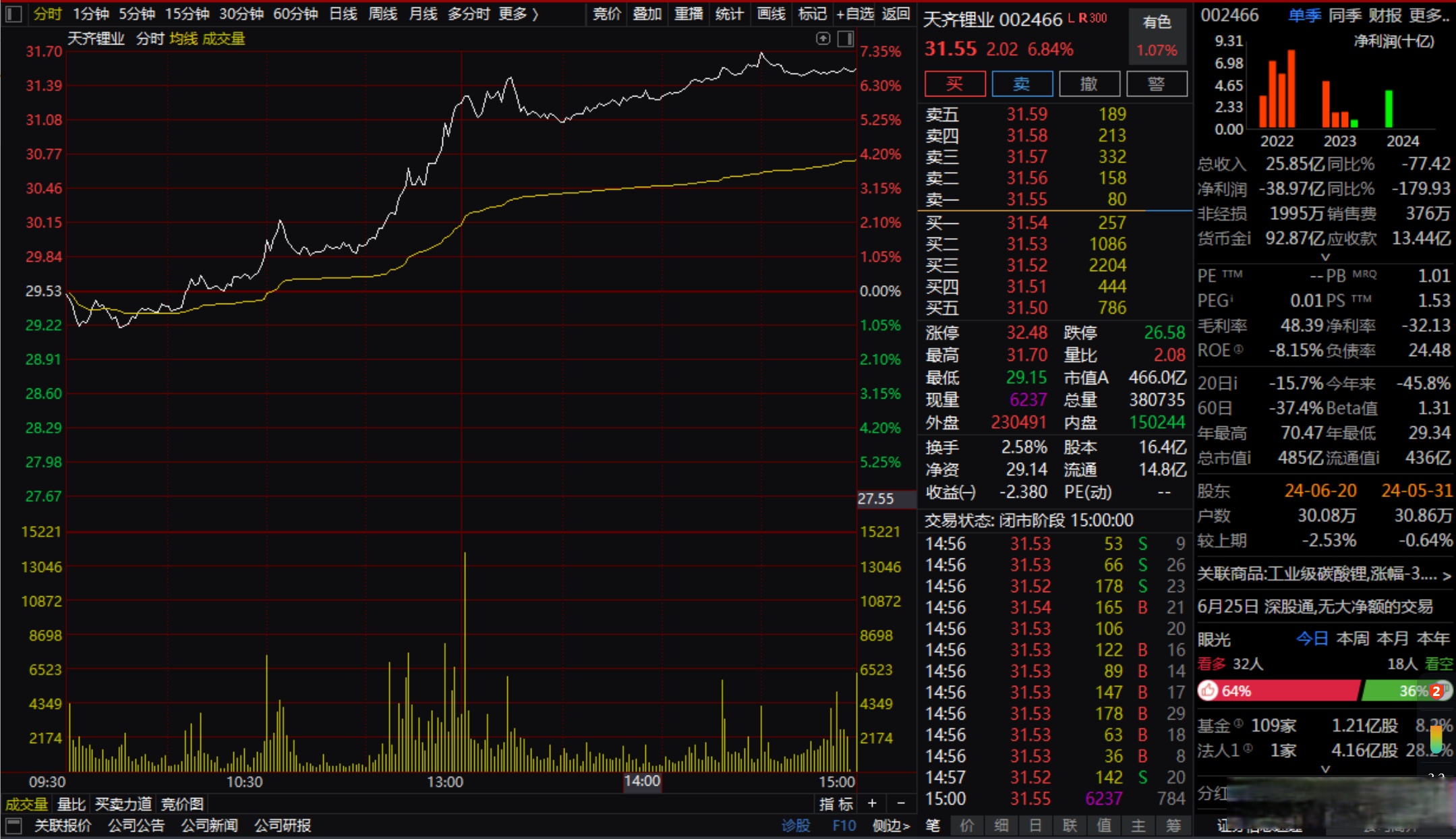 324.43万吨碳酸锂当量！这一锂矿储量公布