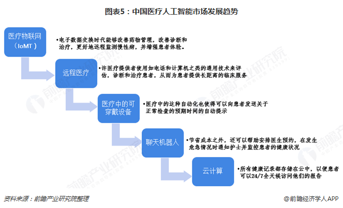 韩国研究人员开发可穿戴能量收集器 将效率提高280倍