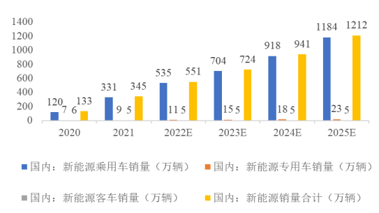 2025年全球轻型汽车销量或增加，产量或下降