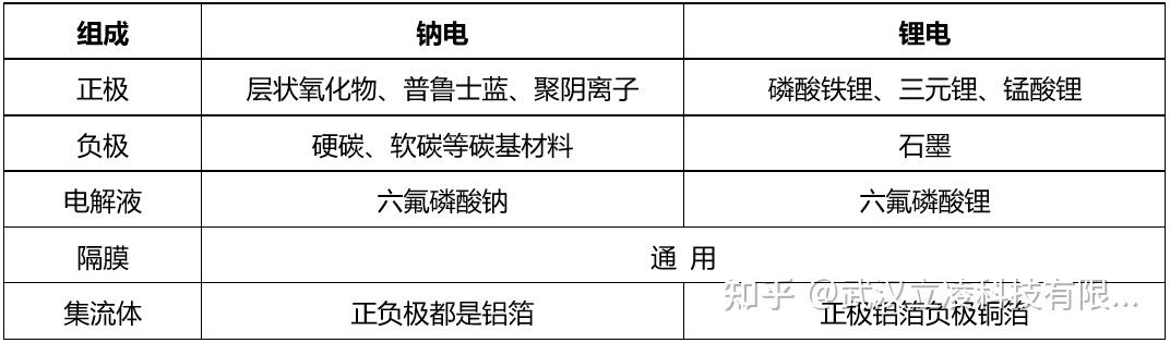 国际团队全面分析钠超离子导体 推动固态钠电池发展