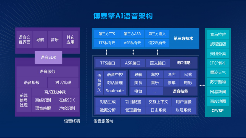 首都工程师齐聚，共探车联网算网融合新机遇