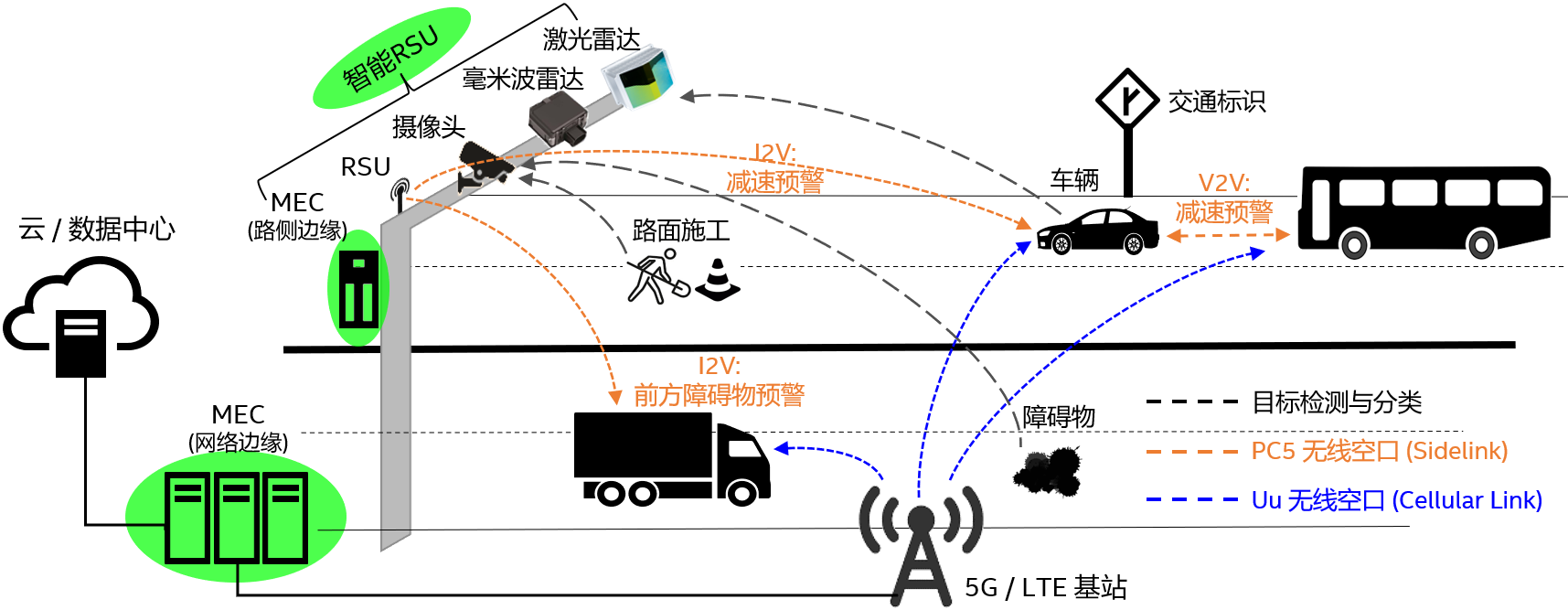 首都工程师齐聚，共探车联网算网融合新机遇