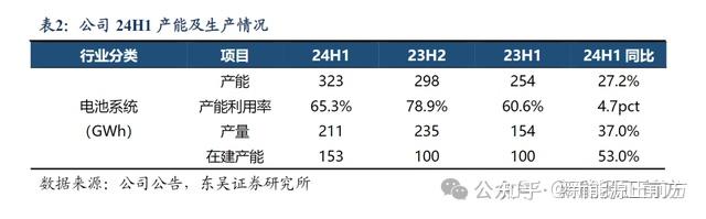 2024，宁德时代变得让人不认识了