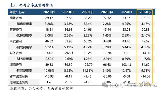 2024，宁德时代变得让人不认识了