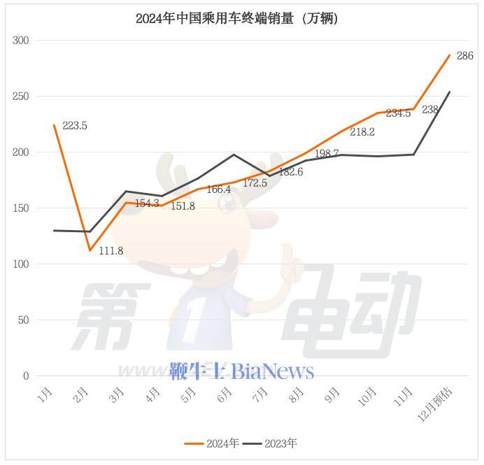 2024年中国最畅销轿车TOP20