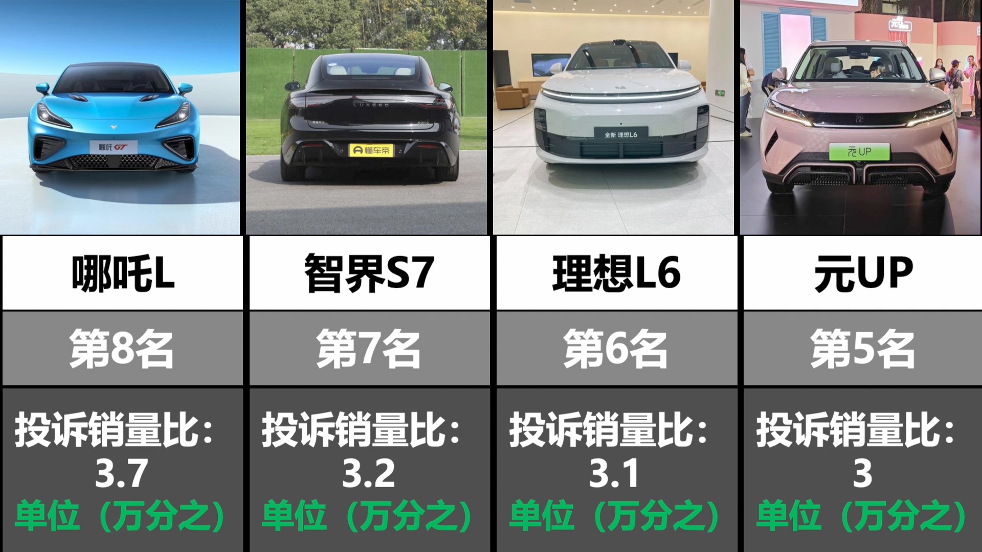 2024年中国最畅销轿车TOP20