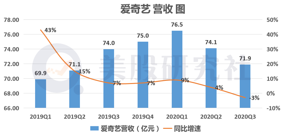 Mobileye第三季度营收同比下降8%，收紧全年营收预期