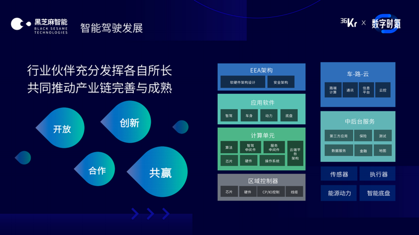 黑芝麻智能与阿里云、斑马智行深化战略合作，共建舱驾融合解决方案