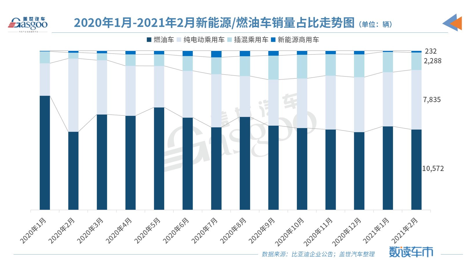 17家车企12月新能源销量：“涨声一片”中，仍有车企下滑