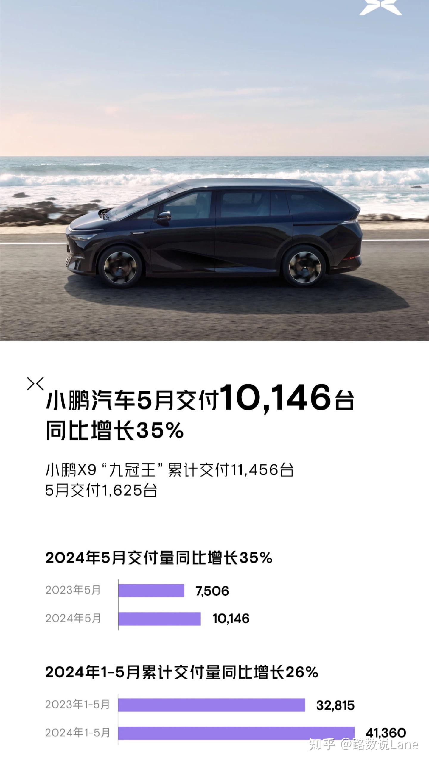 2024车企目标达成率，6家超额完成，长城刚过合格线，智己交了半张卷