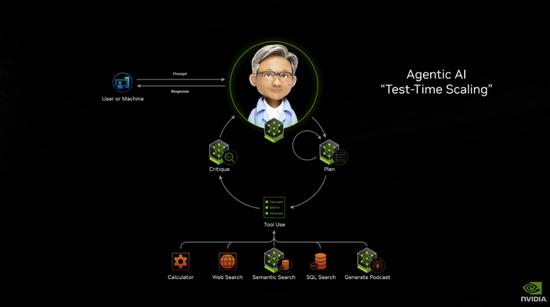 黄仁勋：Physical AI将彻底改变价值50万亿美元的制造和物流行业