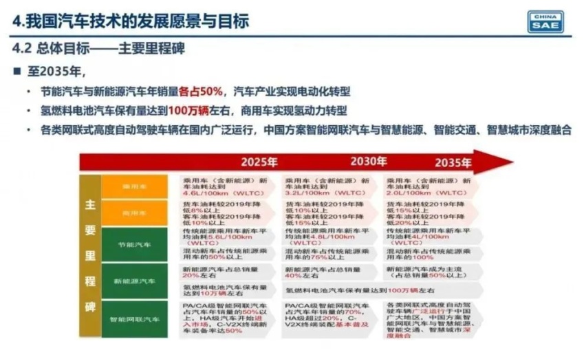 广汽2025年，如何实现销量增长15%？