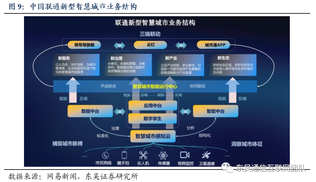 去平台化加剧！经销运营商如何“拿下”B端客户？