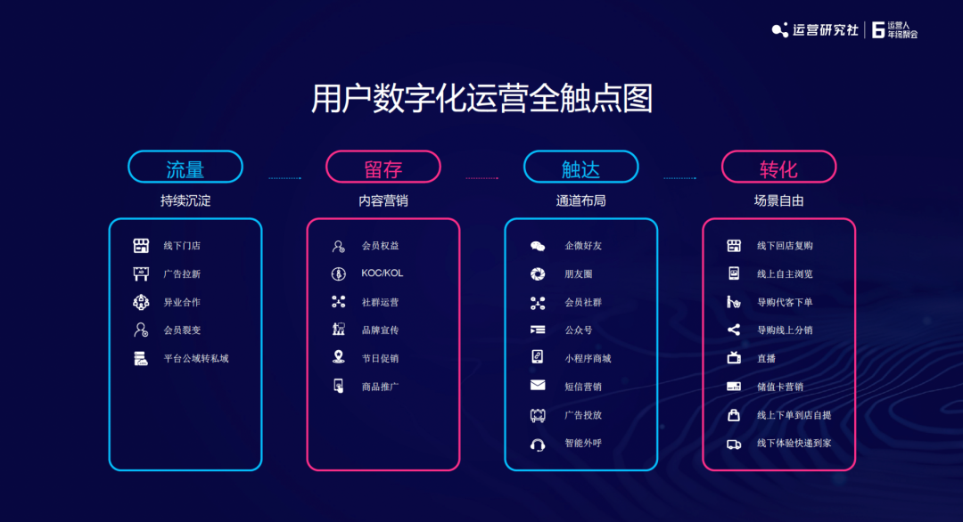 去平台化加剧！经销运营商如何“拿下”B端客户？