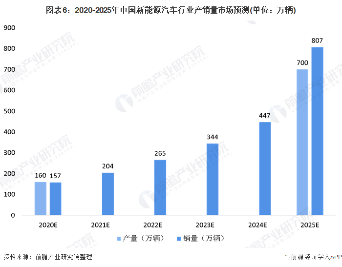 广汽2025年，如何实现销量增长15%？