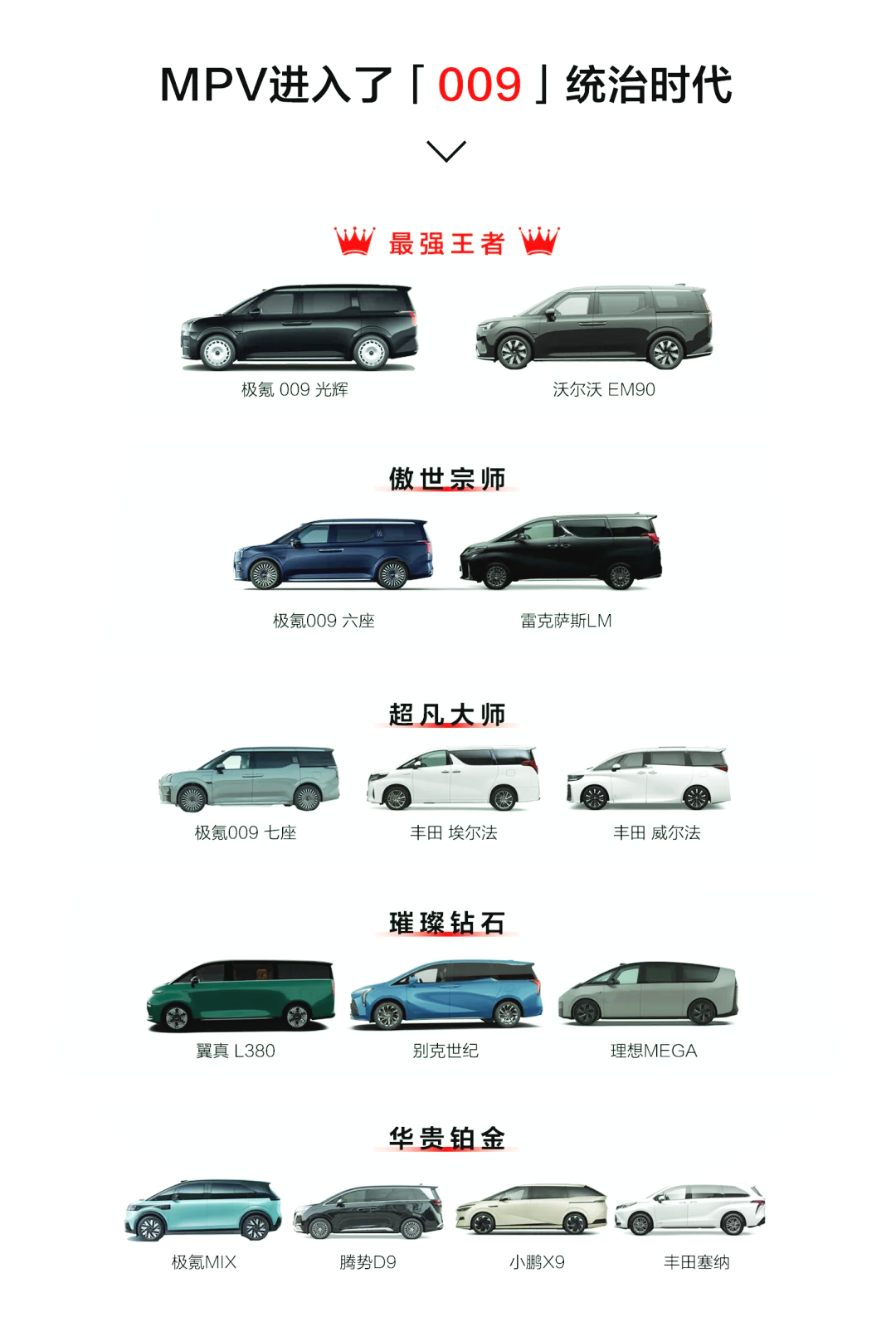 日常实用性测试横评：高端中大型MPV篇