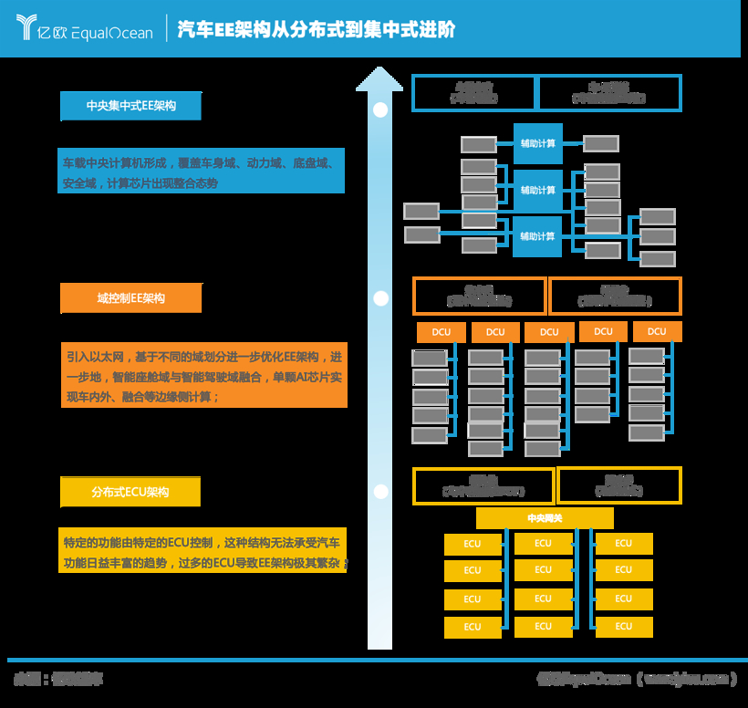 中国研究人员研发创新框架 可提升自动驾驶车辆预测和模拟驾驶条件的能力