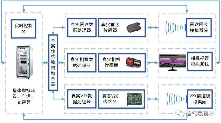 中国研究人员研发创新框架 可提升自动驾驶车辆预测和模拟驾驶条件的能力