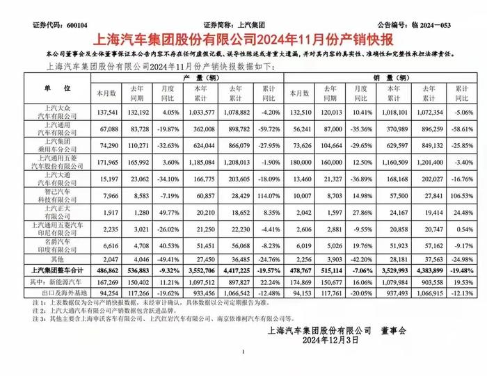 Lithium Americas与通用汽车完成合资合作